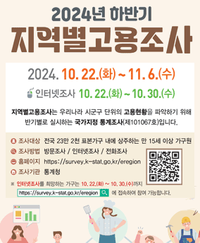 2024년 하반기 지역별고용조사 2024년 하반기
지역별고용조사
2024. 10. 22.(화)~11.6.(수)
인터넷조사 10.22.(화)~10.30.(수)
지역별고용조사는 우리나라 시군구 단위의 고용현황을 파악하기 위해 반기별로 실시하는 국가지정 통계조사(제101067호)입니다.
조사대상 전국 23만 2천 표본가구 내에 상주하는 만 15세 이상 가구원
조사방법 방문조사 / 인터넷조사/전화조사
홈페이지 https://survey.k-stat.go.kr/eregion
○ 조사기관 통계청
인터넷조사를 희망하는 가구는 10.22(前)~10.30.(수)머지
https://survey.k-stat.go.kr/eregion
접속하여 참여 가능합니다.에 접속하여 참여 가능합니다.